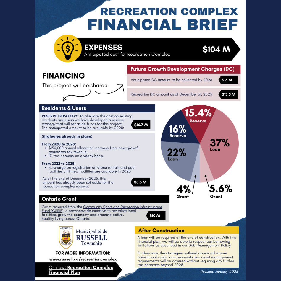 Financial Brief