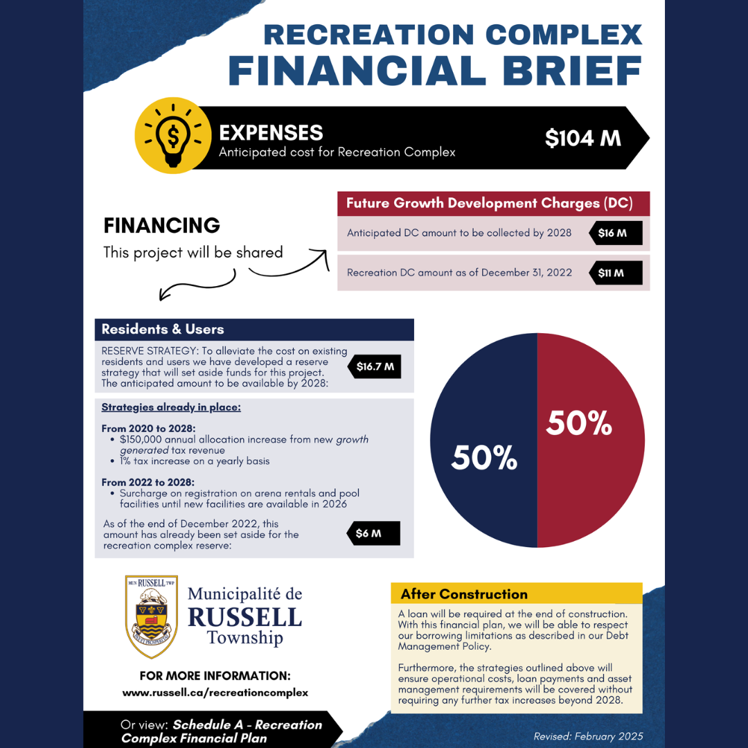 Financial Brief