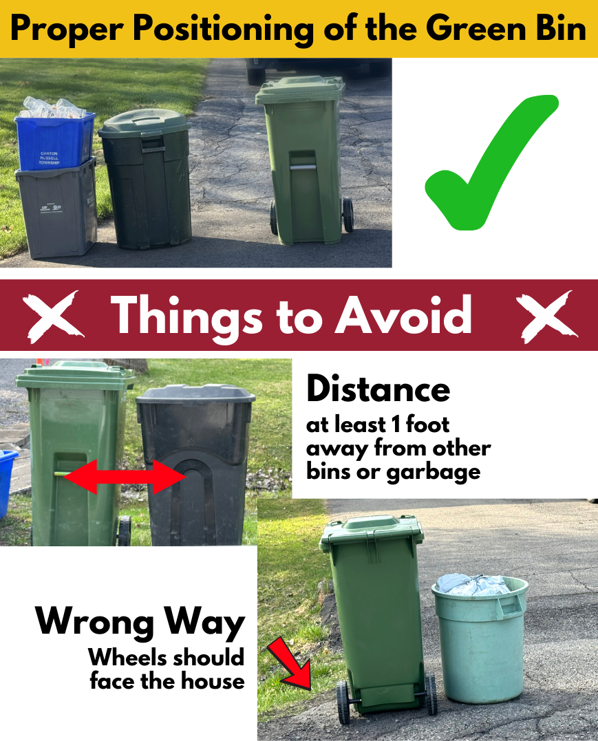 Proper Bin Positioning Proper Bin Positioning