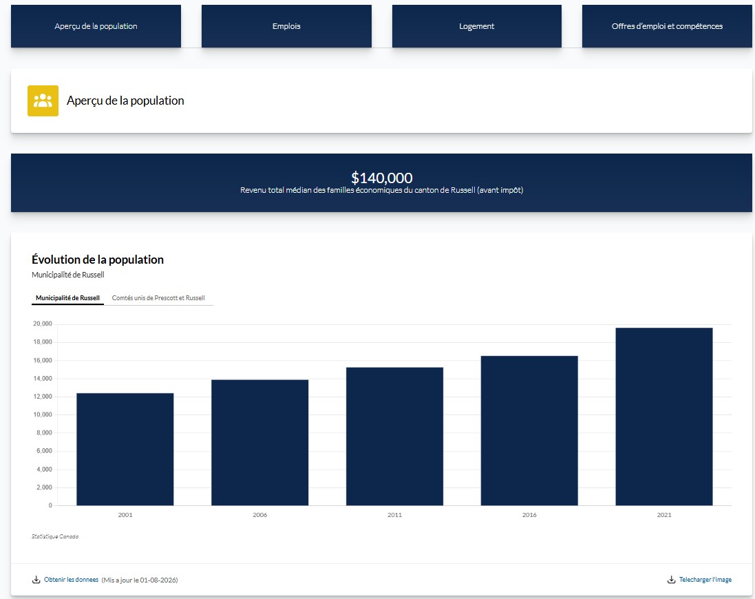Tableaux sur le site Web