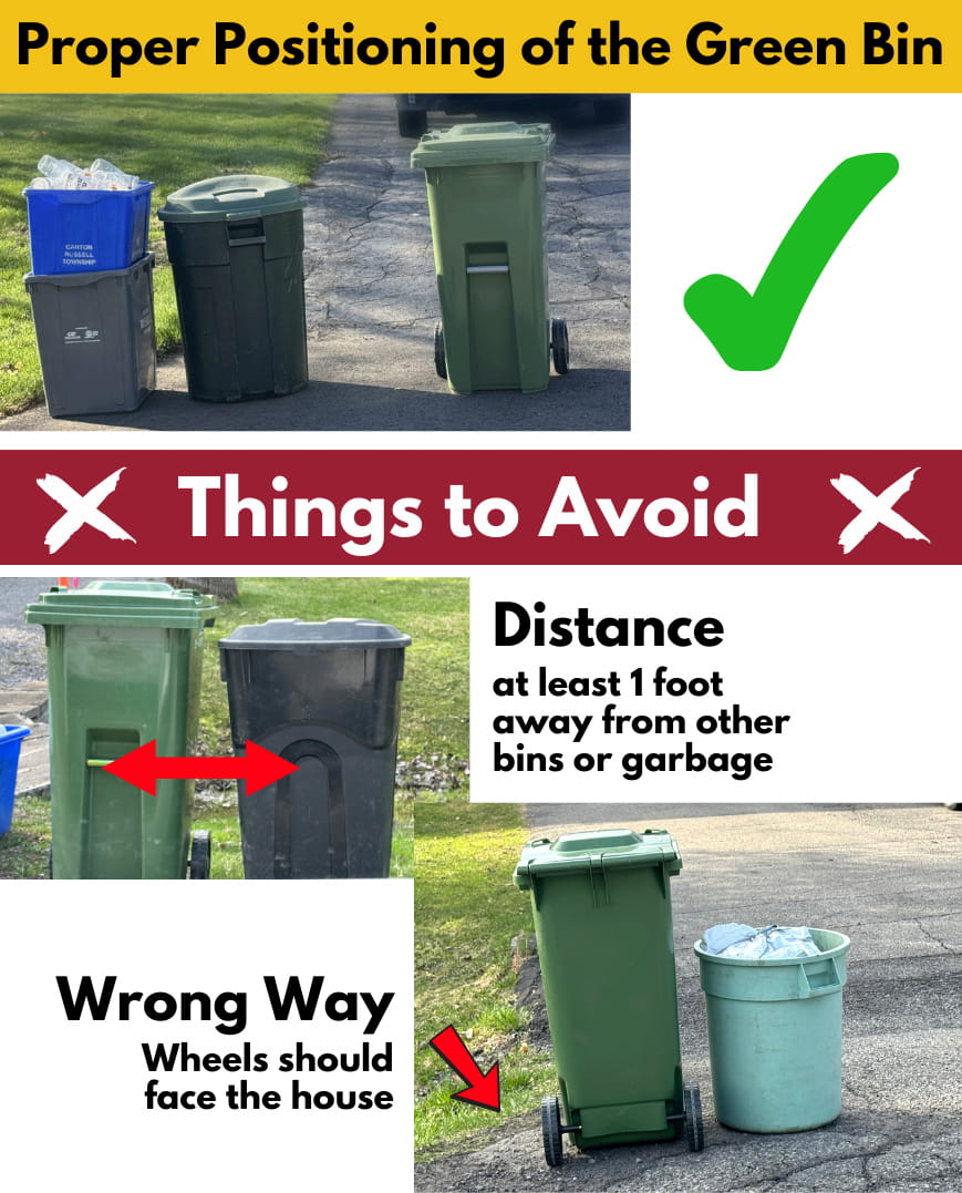 Bin correctly placed with enough space