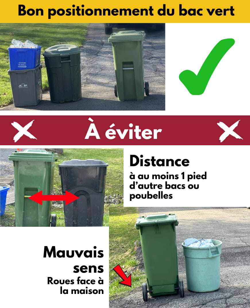Bacs placer correctement à l’écart